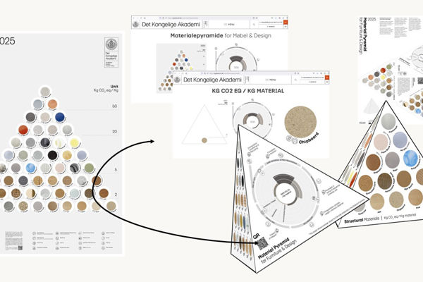 Materialepyramide For Møbel Og Design