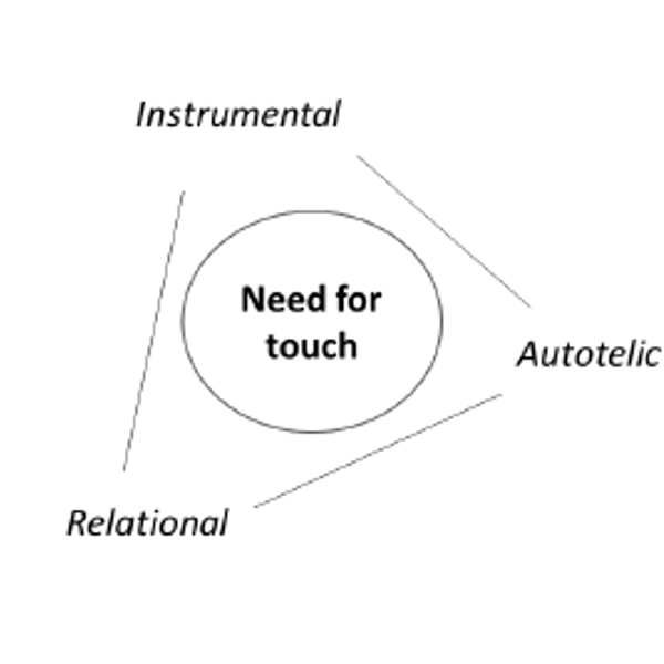 Digital Customers And Commerce The Need For Touch Nov 24