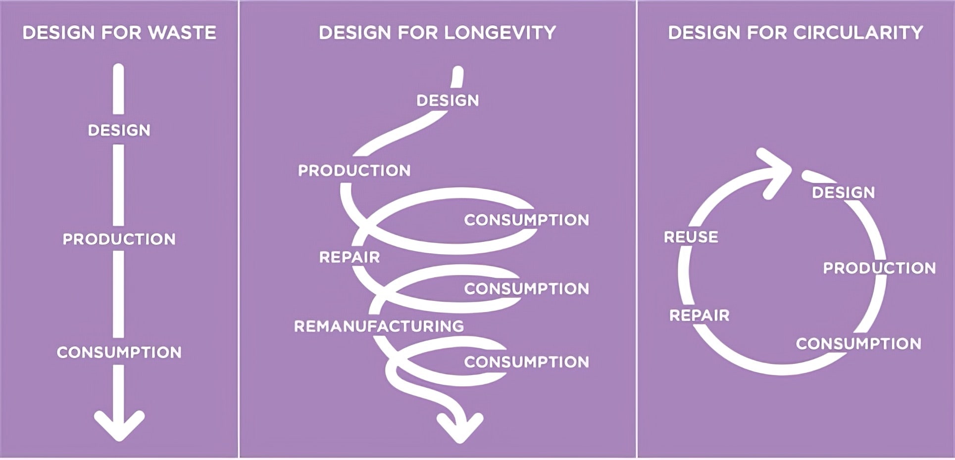 Strategisk-produkt-design-værktøj