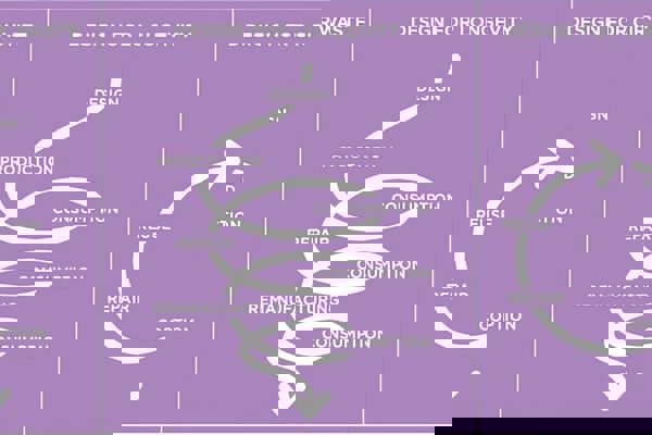 Strategisk-produkt-design-værktøj