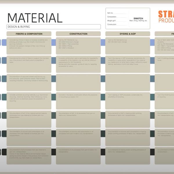 Strategisk Produktdesign