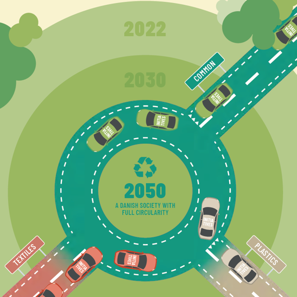 2024.11 Circular Economy With A Focus