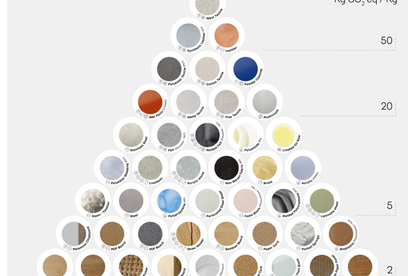 Material Pyramid For Furniture And Design NEW