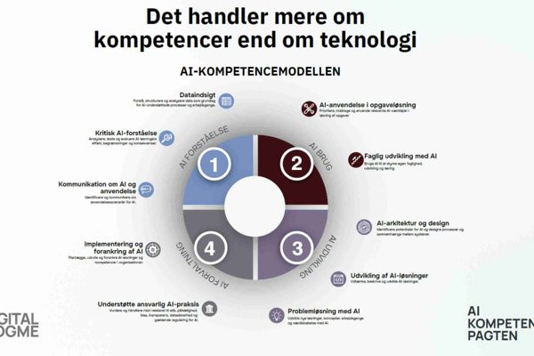 Det Handler Mere Om Kompetencer End Om Teknologi